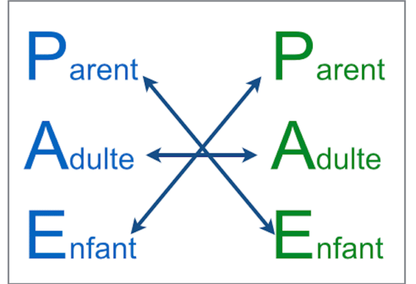 Introduction à l'analyse transactionnelle